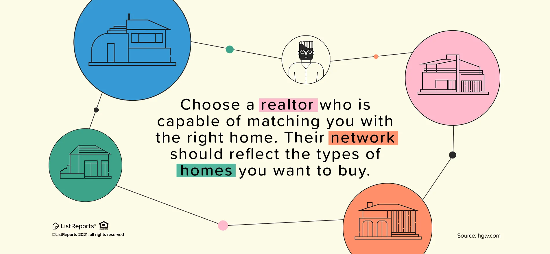 Zeichnung mit farbigen Kreisen und Häusern zwischen denen Text steht